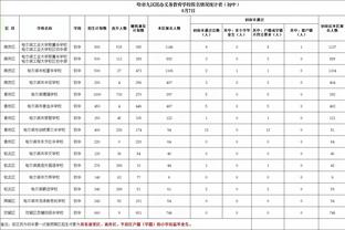 穆勒：凯恩加油哇，我们还需要更多进球！我和他都是桑巴球风